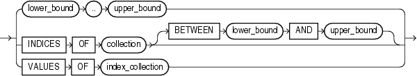 Description of bounds_clause.gif follows Description of bounds_clause.gif follows