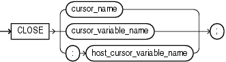 Description of close_statement.gif follows Description of close_statement.gif follows