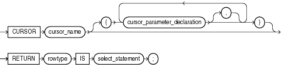 Description of cursor_body.gif follows Description of cursor_body.gif follows