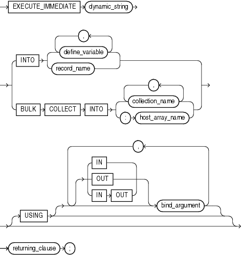 Description of execute_immediate_statement.gif follows Description of execute_immediate_statement.gif follows