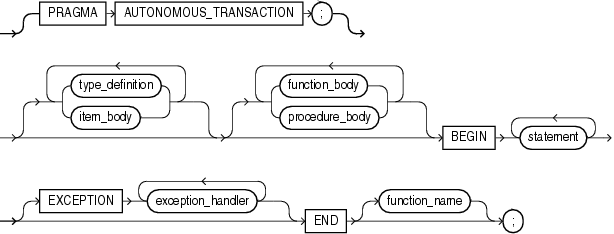 Description of function_body.gif follows Description of function_body.gif follows