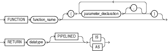 Description of function_declaration.gif follows Description of function_declaration.gif follows