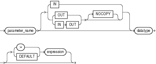 Description of function_parameter.gif follows Description of function_parameter.gif follows
