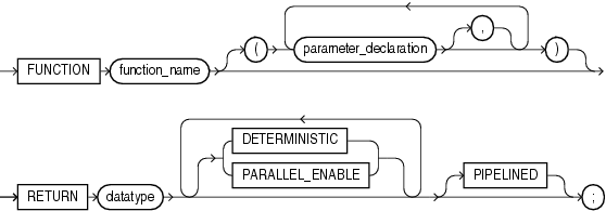 Description of function_specification.gif follows Description of function_specification.gif follows