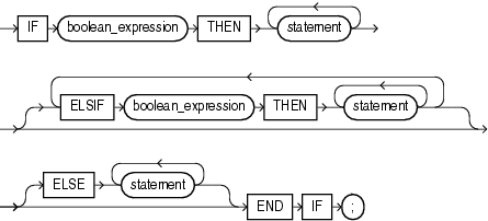 Description of if_statement.gif follows Description of if_statement.gif follows