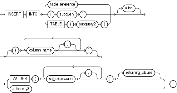 Description of insert_statement.gif follows Description of insert_statement.gif follows