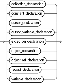 Description of item_declaration.gif follows Description of item_declaration.gif follows