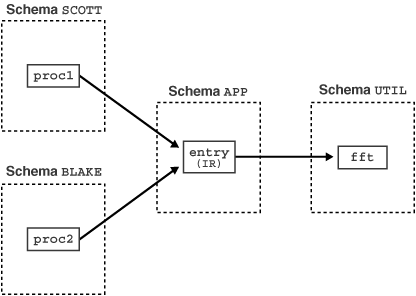 Description of lnpls026.gif follows Description of lnpls026.gif follows