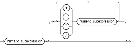 Description of numeric_expression.gif follows Description of numeric_expression.gif follows