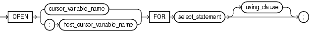 Description of open_for_statement.gif follows Description of open_for_statement.gif follows