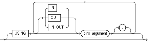 Description of open_for_using_statement.gif follows Description of open_for_using_statement.gif follows