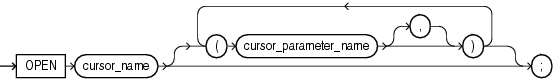 Description of open_statement.gif follows Description of open_statement.gif follows