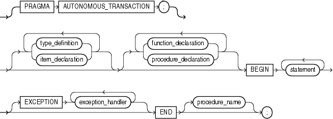 Description of procedure_body.gif follows Description of procedure_body.gif follows
