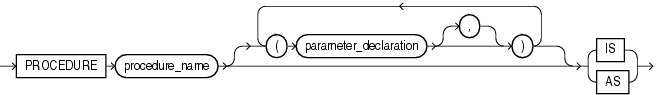 Description of procedure_declaration.gif follows Description of procedure_declaration.gif follows