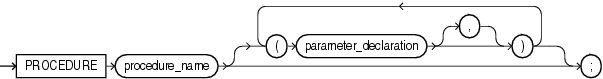 Description of procedure_specification.gif follows Description of procedure_specification.gif follows