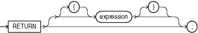 Description of return_statement.gif follows Description of return_statement.gif follows