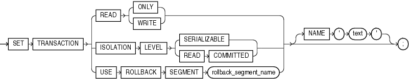 Description of set_transaction.gif follows Description of set_transaction.gif follows