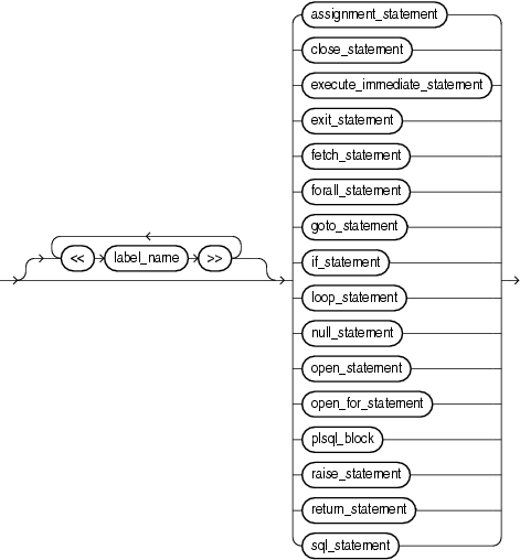 Description of statement.gif follows Description of statement.gif follows