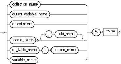 Description of type_attribute.gif follows Description of type_attribute.gif follows
