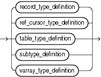 Description of type_definition.gif follows Description of type_definition.gif follows