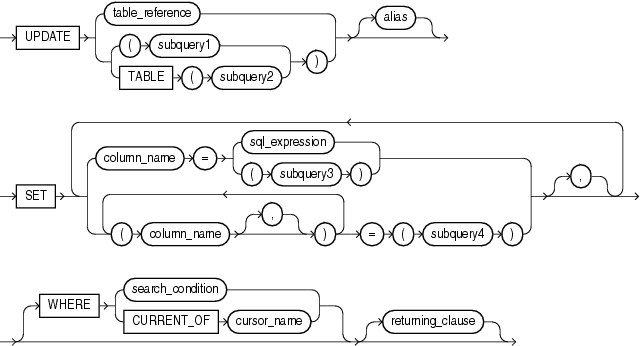Description of update_statement.gif follows Description of update_statement.gif follows