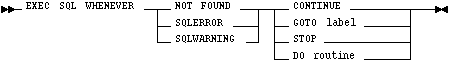 Syntax diagram: WHENEVER Syntax diagram: WHENEVER