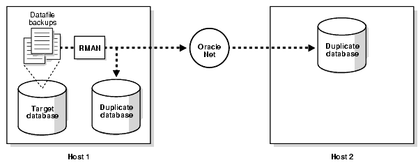 Description of Figure 3-3 follows Description of Figure 3-3 follows