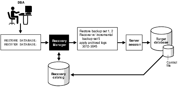 Description of Figure 3-1 follows Description of Figure 3-1 follows