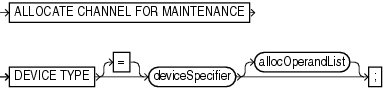Description of allocateformaint.gif follows Description of allocateformaint.gif follows