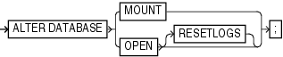 Description of alterdatabase.gif follows Description of alterdatabase.gif follows