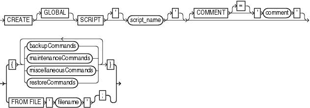 Description of createscript.gif follows Description of createscript.gif follows