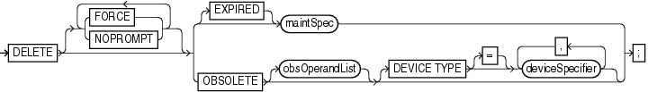 Description of delete.gif follows Description of delete.gif follows