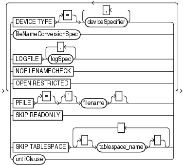 Description of dupoptionlist.gif follows Description of dupoptionlist.gif follows
