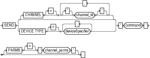 Description of send.gif follows Description of send.gif follows