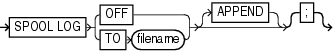 Description of spool.gif follows Description of spool.gif follows