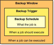 Shows the relation between triggers and windows. Shows the relation between triggers and windows.