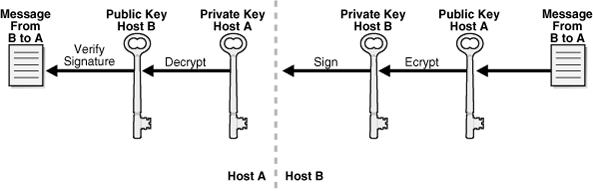 Description of Figure 2-14 follows Description of Figure 2-14 follows