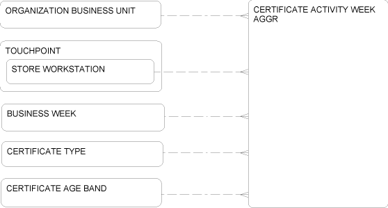 Description of Figure 2-55 follows Description of Figure 2-55 follows