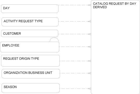 Description of Figure 2-46 follows Description of Figure 2-46 follows