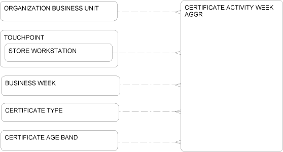 Description of Figure 2-57 follows Description of Figure 2-57 follows