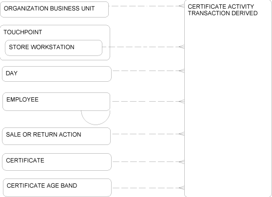 Description of Figure 2-40 follows Description of Figure 2-40 follows