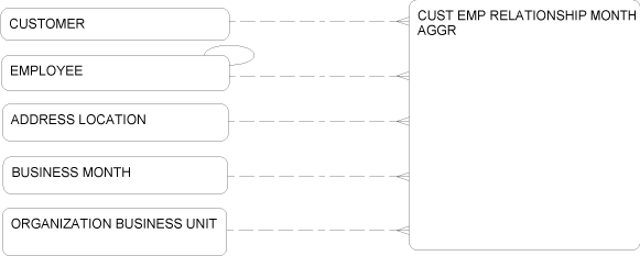 Description of Figure 2-58 follows Description of Figure 2-58 follows