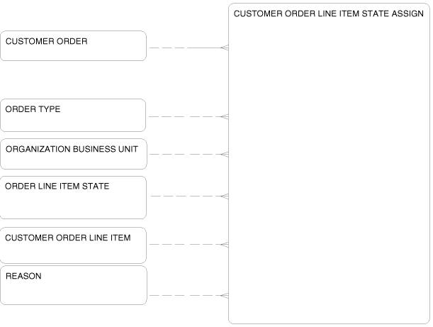 Description of Figure 2-14 follows Description of Figure 2-14 follows