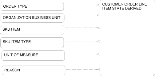 Description of Figure 2-43 follows Description of Figure 2-43 follows
