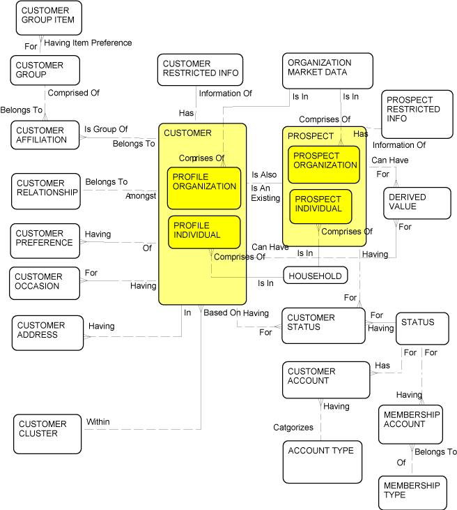 Description of Figure 2-1 follows