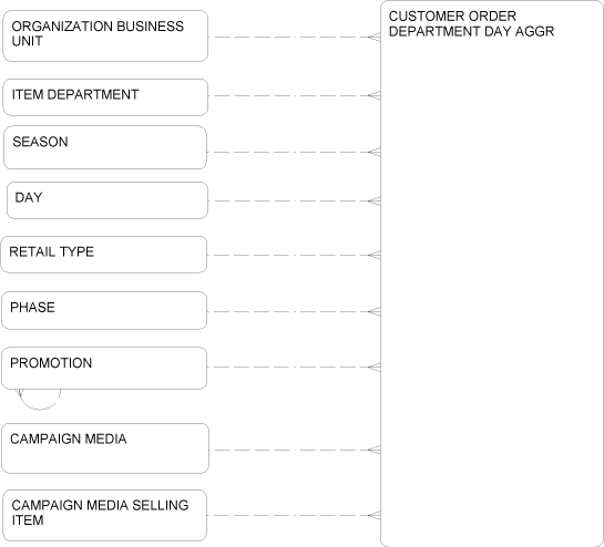 Description of Figure 2-60 follows Description of Figure 2-60 follows