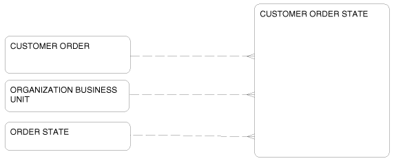 Description of Figure 2-15 follows Description of Figure 2-15 follows
