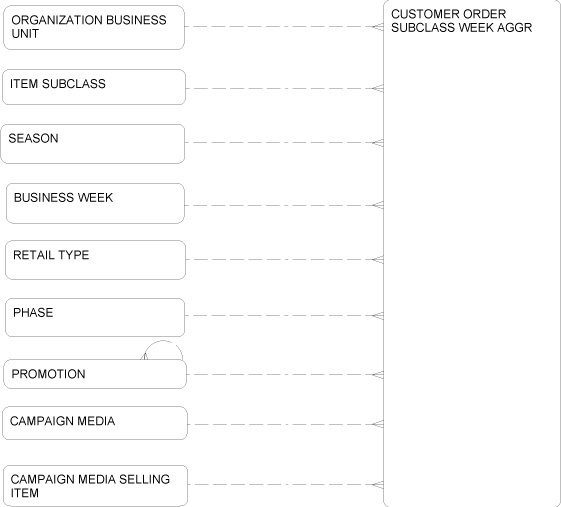 Description of Figure 2-66 follows Description of Figure 2-66 follows