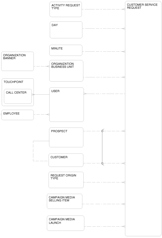 Description of Figure 2-16 follows Description of Figure 2-16 follows