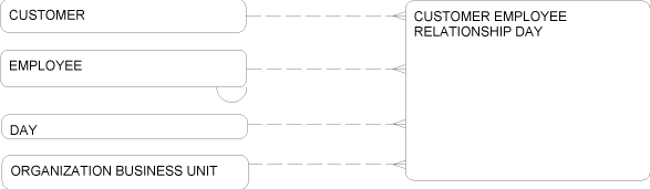 Description of Figure 2-41 follows Description of Figure 2-41 follows
